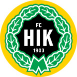 FC HIK 2020 Logo